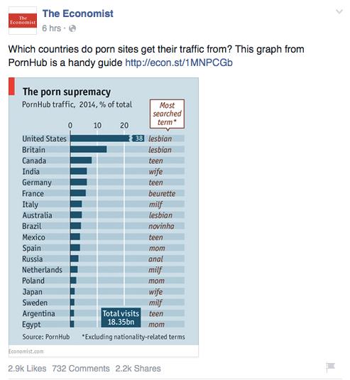 SEX Term The Economist