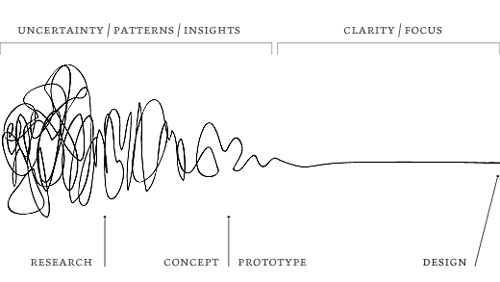 static1.squarespace.gif